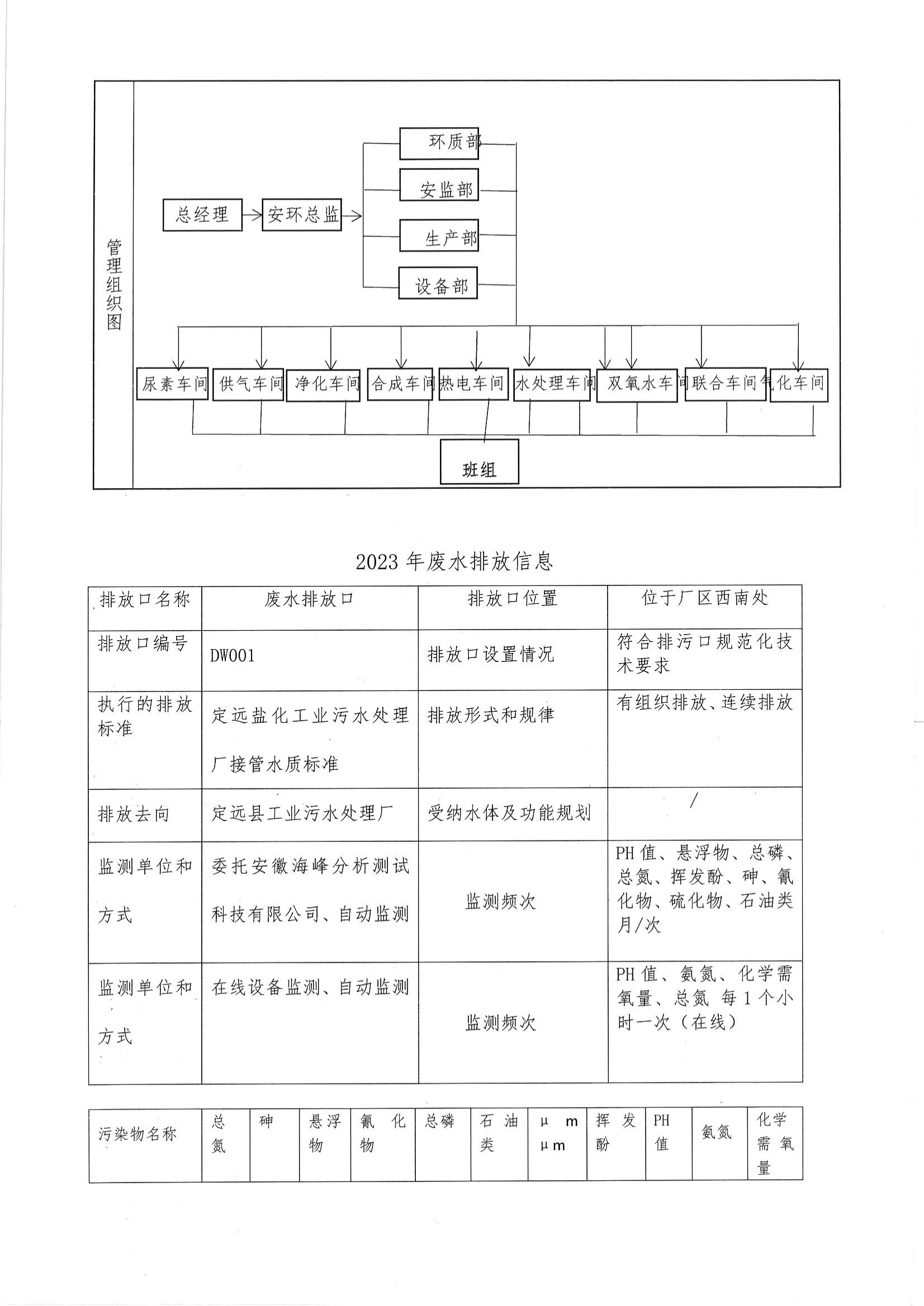 2023年度環境信息公開_04.png