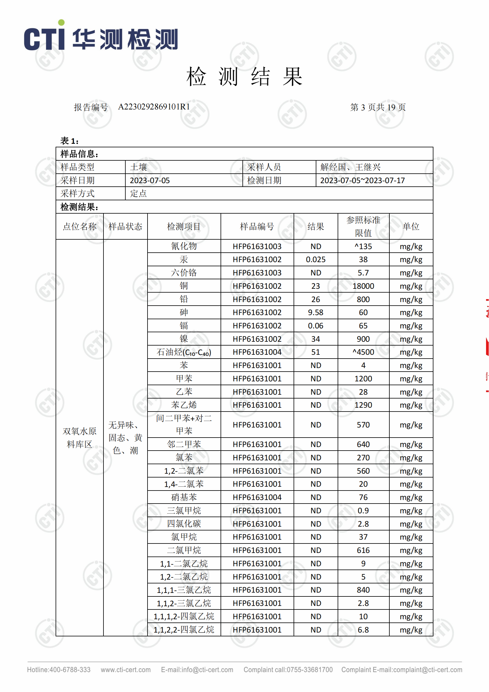 2023年安徽泉盛化工有限公司土壤檢測報告_02.png