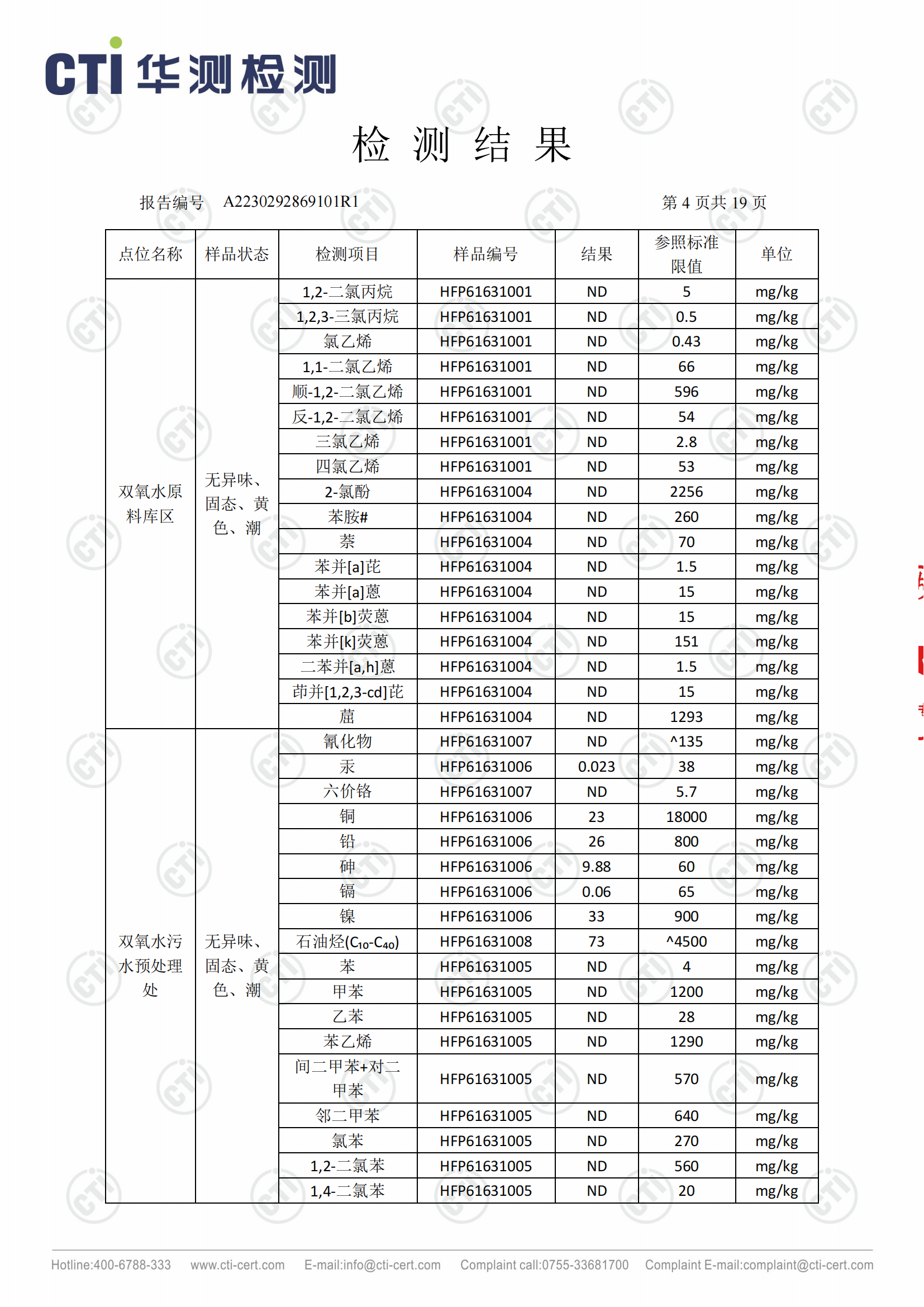 2023年安徽泉盛化工有限公司土壤檢測報告_03.png