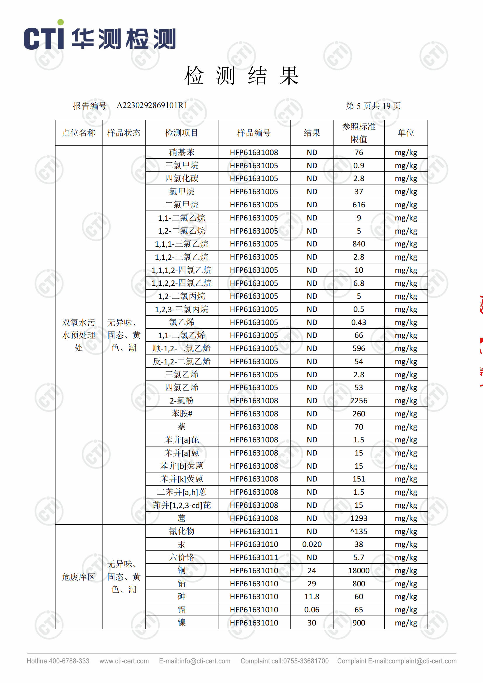 2023年安徽泉盛化工有限公司土壤檢測報告_04.png