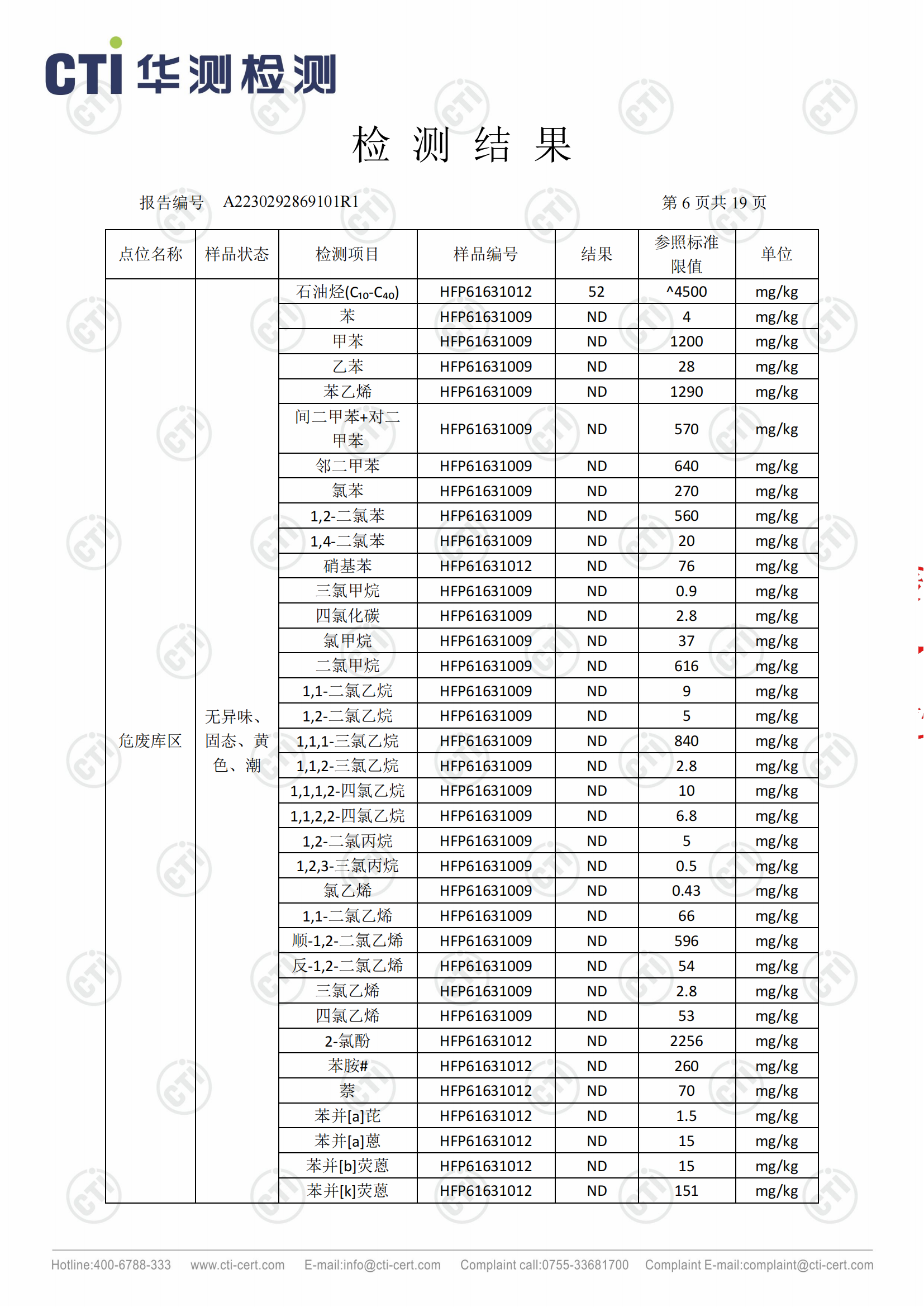 2023年安徽泉盛化工有限公司土壤檢測報告_05.png