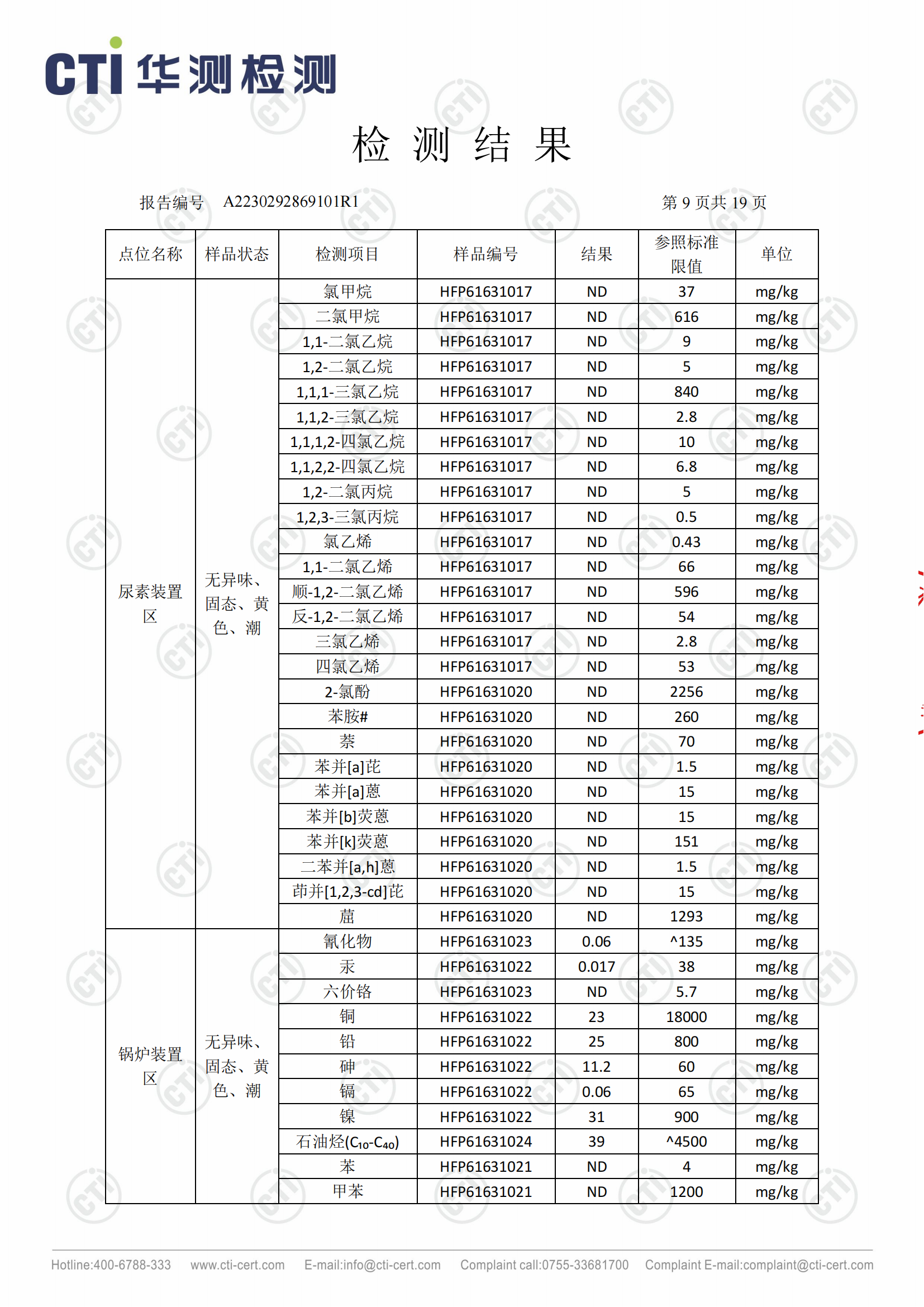 2023年安徽泉盛化工有限公司土壤檢測報告_08.png