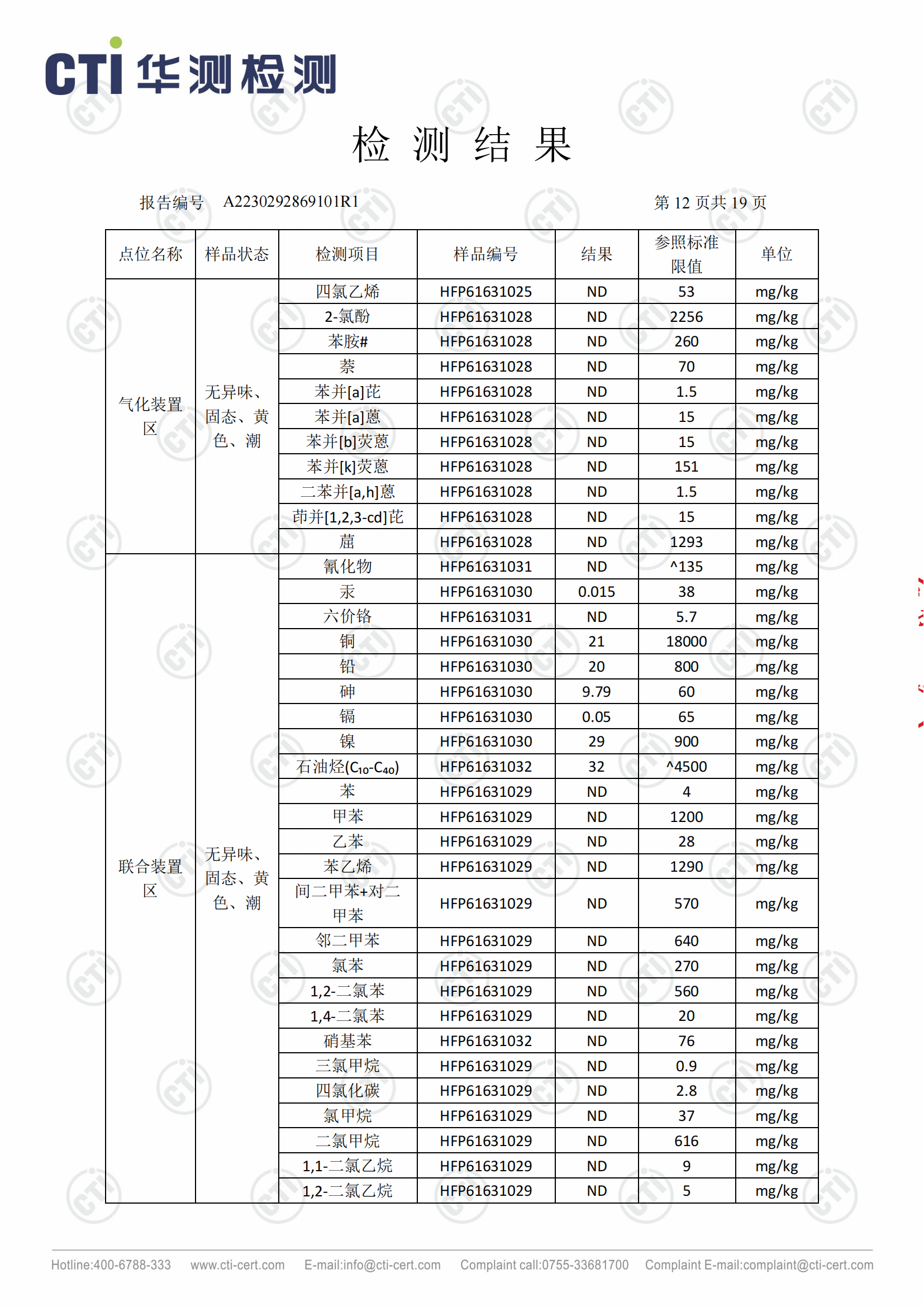 2023年安徽泉盛化工有限公司土壤檢測報告_11.png