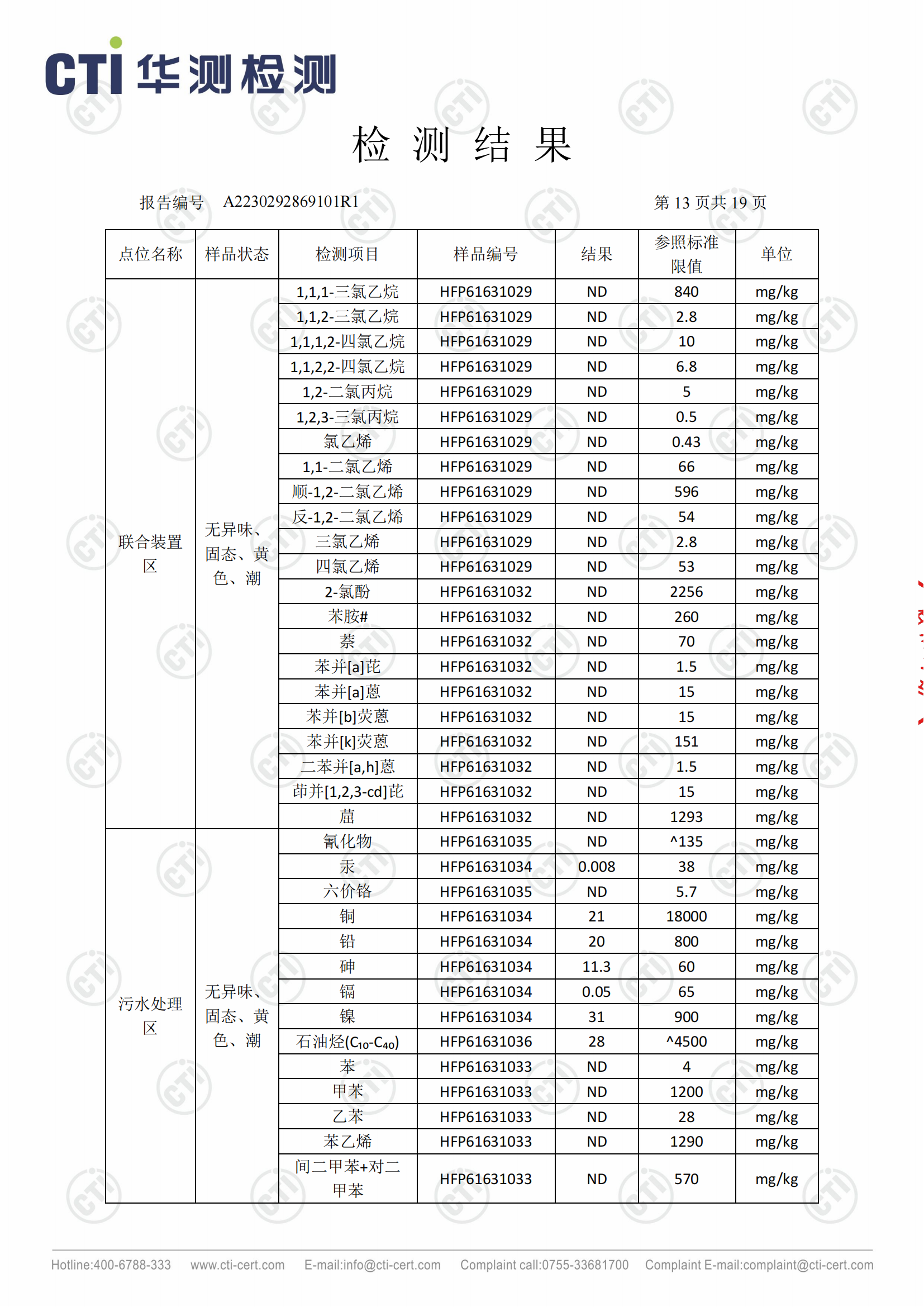 2023年安徽泉盛化工有限公司土壤檢測報告_12.png