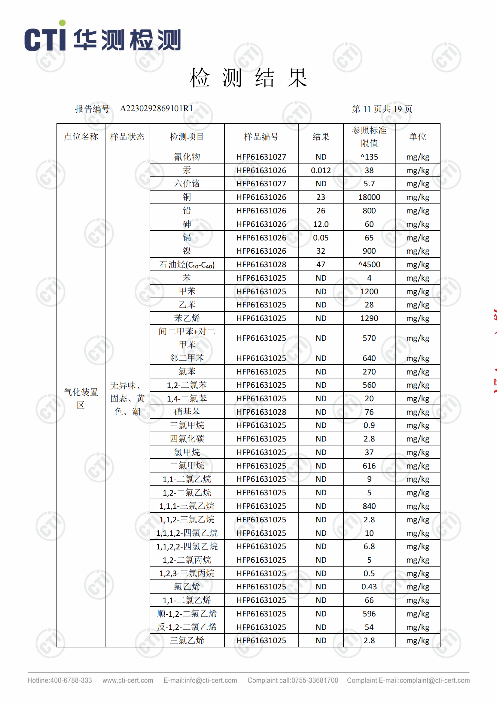 2023年安徽泉盛化工有限公司土壤檢測報告_10.png