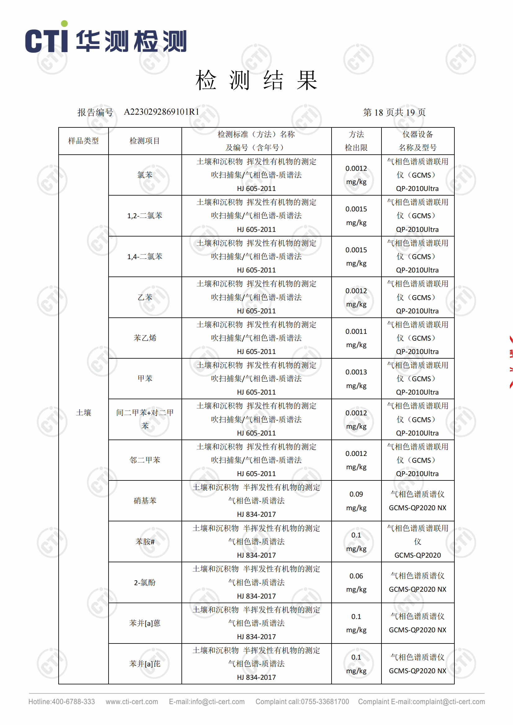 2023年安徽泉盛化工有限公司土壤檢測報告_17.png
