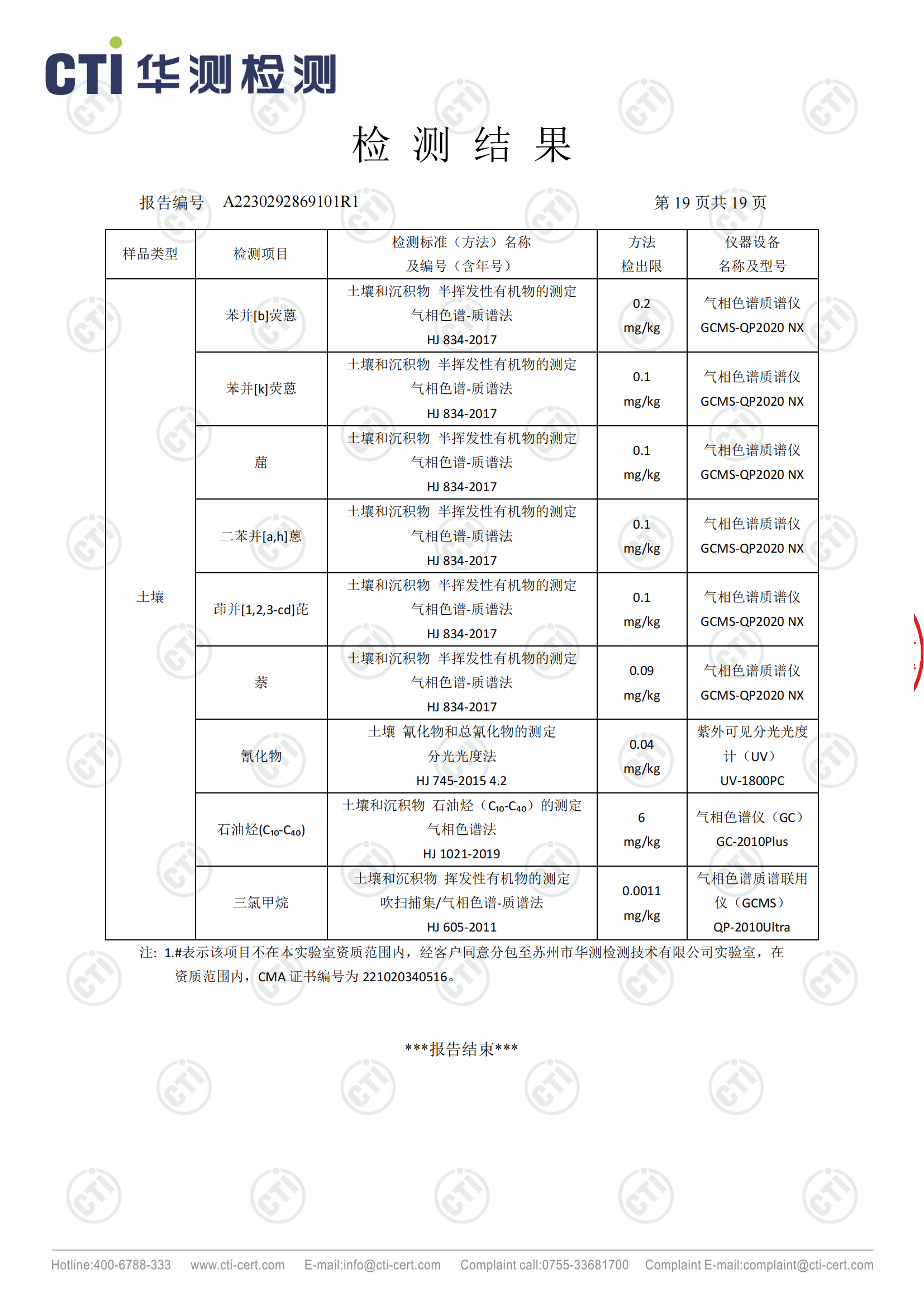 2023年安徽泉盛化工有限公司土壤檢測報告_18.png