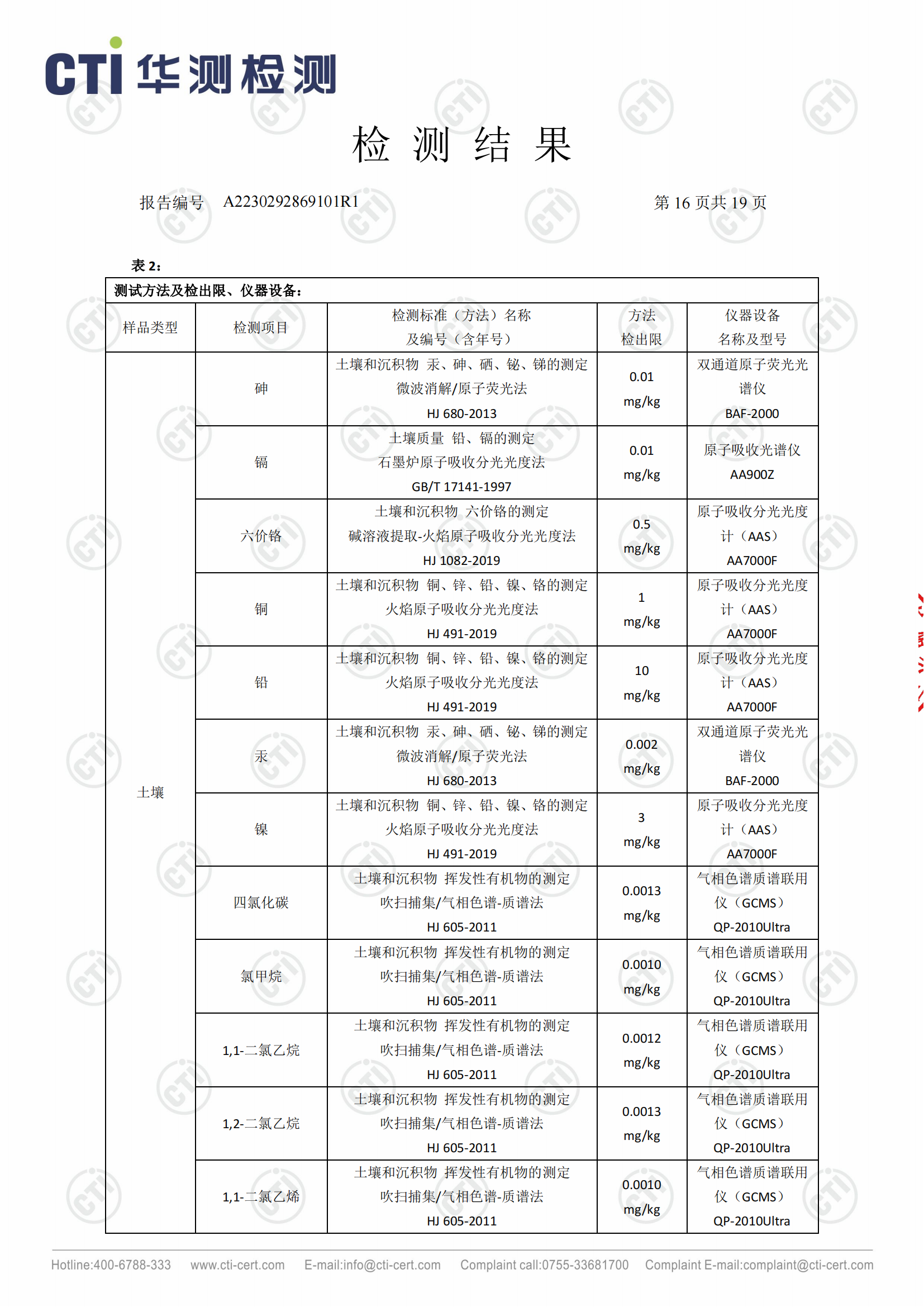 2023年安徽泉盛化工有限公司土壤檢測報告_15.png